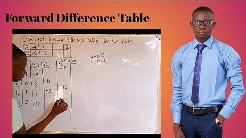Construct Forward Difference Table