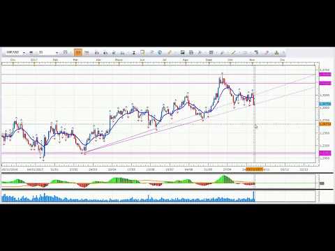 VIDEO, Expectativa semanal de los mercados financieros 04/11/2017
