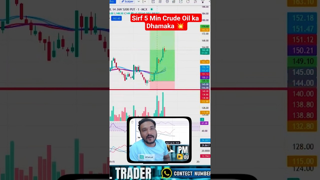 Sirf 5 Min Crude Oil ka Dhamaka 💥 