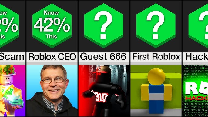 Probability Comparison: Free Robux