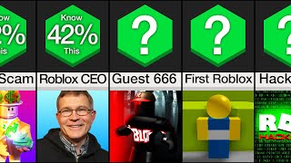 Comparison: Things You Didn't Know About Roblox