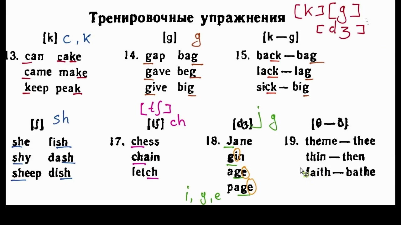 Урок английского языка обучение чтению