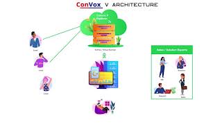 Setup your own call center with ConVox V