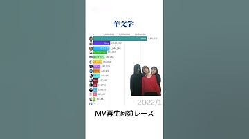 Thumbnail of 【羊文学】MV再生回数レース/MV Playback Race