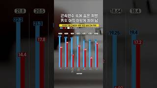 근속연수 속에 숨은 차별... 남녀 아직 이렇게 차이 남 #직장인