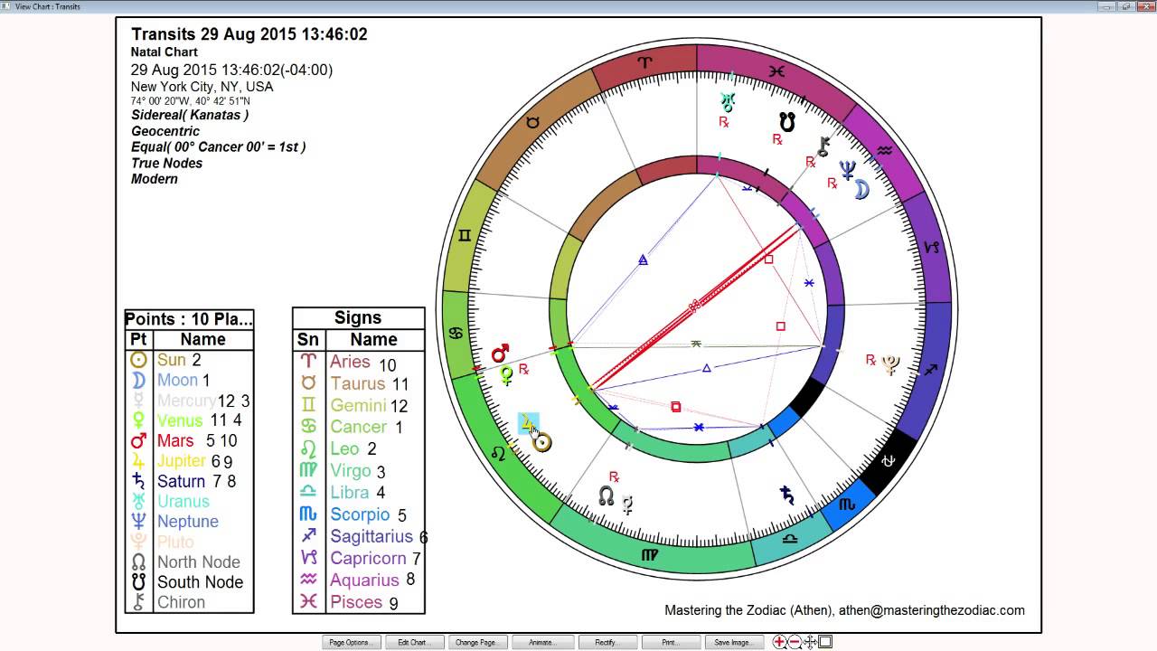 Cancer Weekly Horoscope: August 24th to 30th - Sidereal Astrology