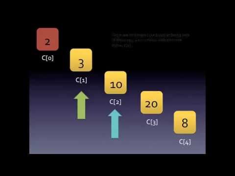 Selection Sort in Java