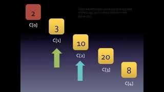 Selection Sort in Java
