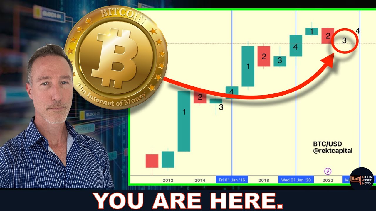 2023 WILL BE A CRYPTO MARKET RESET BUT FIRST…