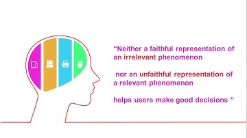 Chapter 2: Qualitative Characteristics of Useful Financial Information