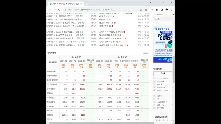 057680티사이언티픽 주가 전망 및 차트 분석