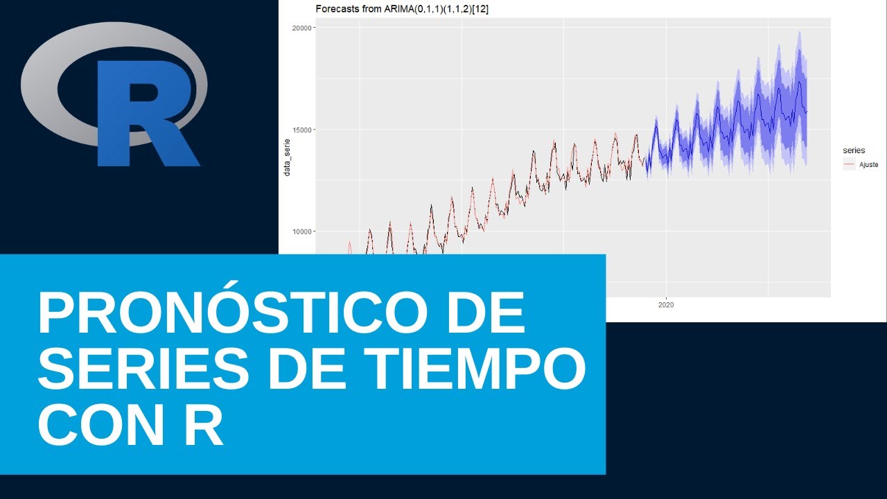Pronóstico de series de tiempo con R