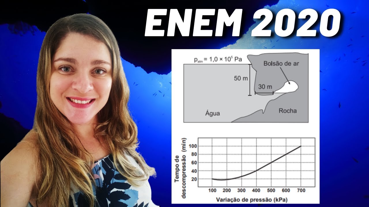 Enem 2020 | Hidrostática | 