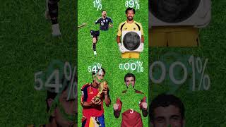 2026 World Cup Football Stop Challenge! 🏆⚽ #shorts #usa