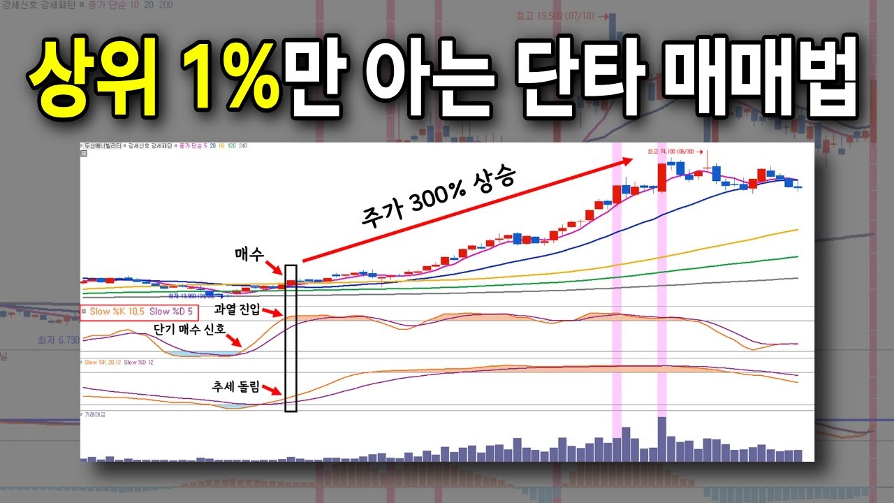 최고의 주식 단타 매매법, 이렇게 하면 수익이 쌓입니다.