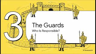 CIA Part 1: Fraud Risk (Unit 10)