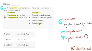 Match the columns I and II, and choose the correct combination from the options given.{:(,Column...