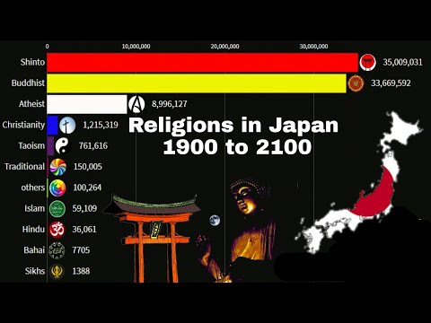 Religion's In Japan From 1900 To 2100