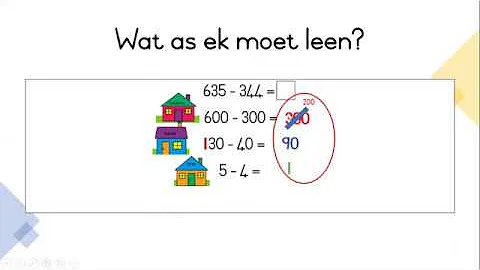 opbreek metode plus en minus deel 2