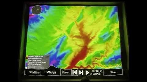 Simtable Ownership Layer