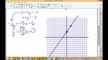 2.1 Video Notes Precalc