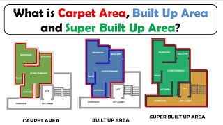Carpet Area || Built up Area || Super Built up Area (Difference)