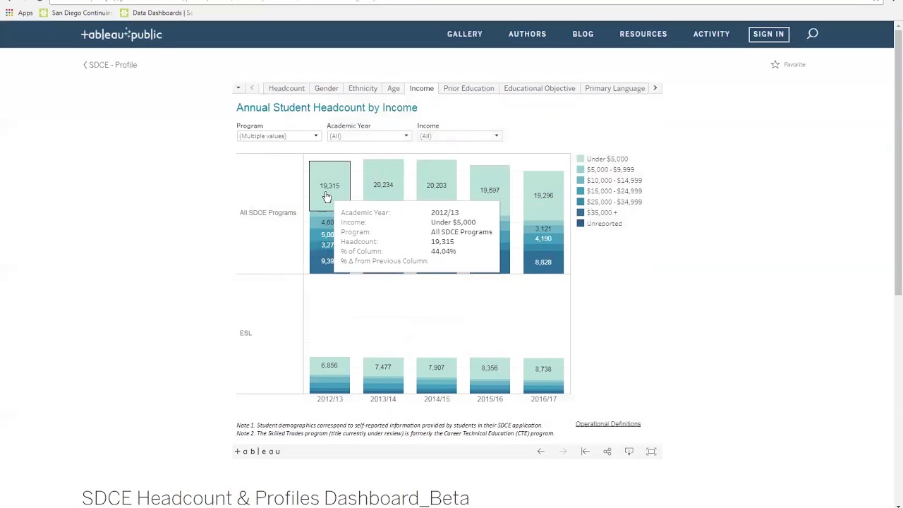 data dashboard QUICK TIPS - YouTube