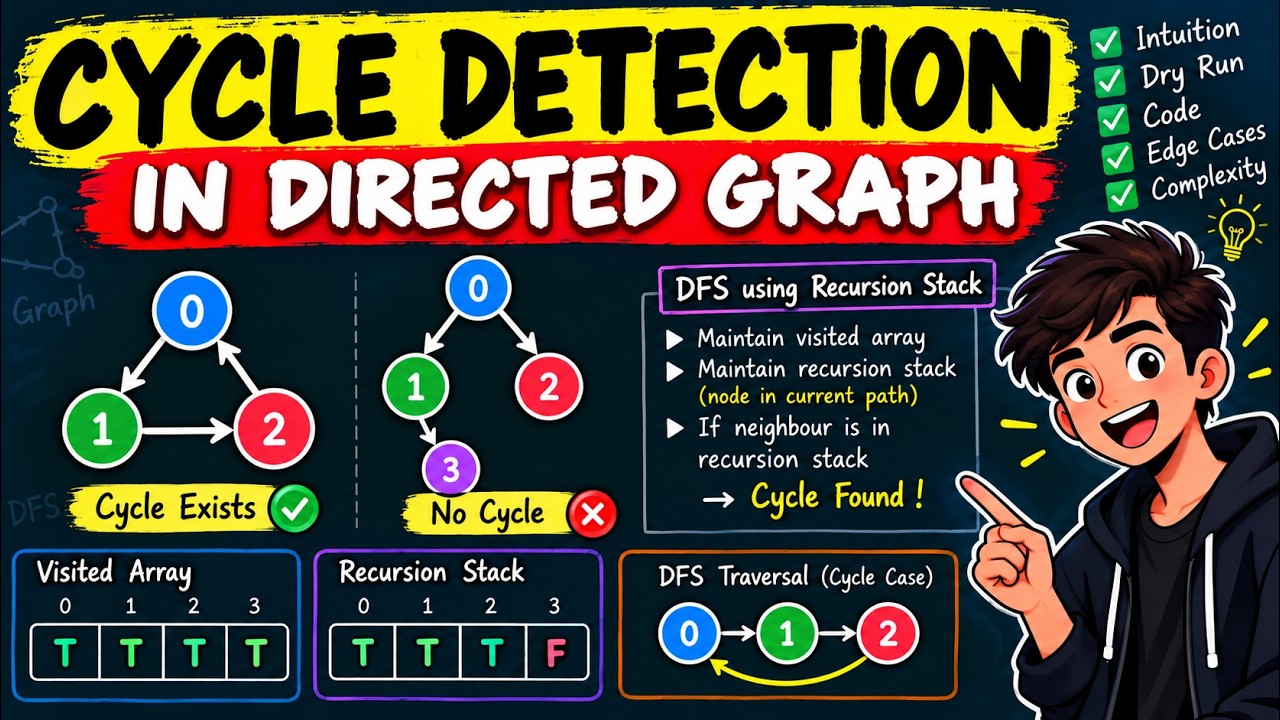 Detect a Cycle in an Directed Graph (DFS) | Graph Series - YouTube