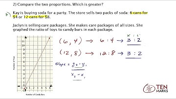 Identifying and Understanding Graphs with Proportional Relationships (8.EE.5)