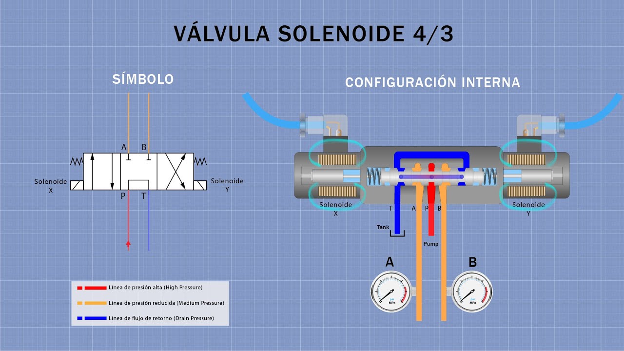 Válvula Solenoide Eléctrico Corte ‑ De Solenoide Válvula 2 posición 3 manera de conexión G1/2" 