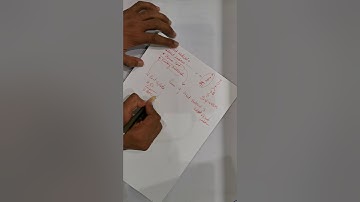 Manufacturing Accounts 7707 Part 2 O-Level (GCE/IGCSE)