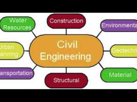civil engineering companies