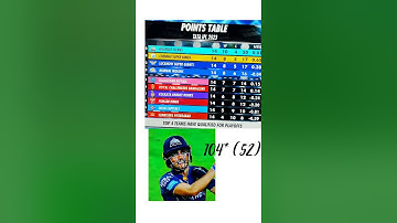 ipl points table 2023 today - after RCB vs GT #ipl2023 #ipl