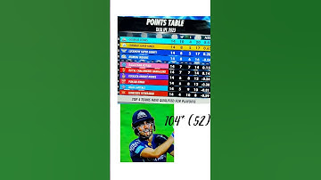 ipl points table 2023 today - after RCB vs GT #ipl2023 #ipl