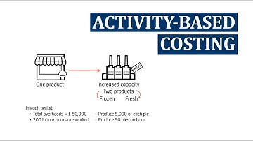 CIMA BA2, P1 & P2 must-know theory: the ABCs of Activity-Based Costing!