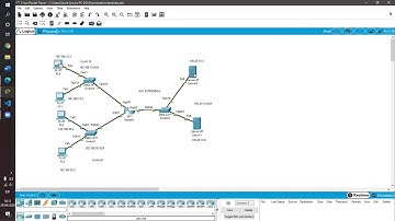 Configurar una ACL Extendida la mejor forma