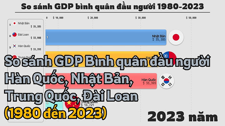 Gdp bình quân đầu người của trung quốc năm 2023 năm 2024