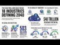 (Podcast) The 48 Trillion Dollar Race Mapping the Future Arenas of Global Competition