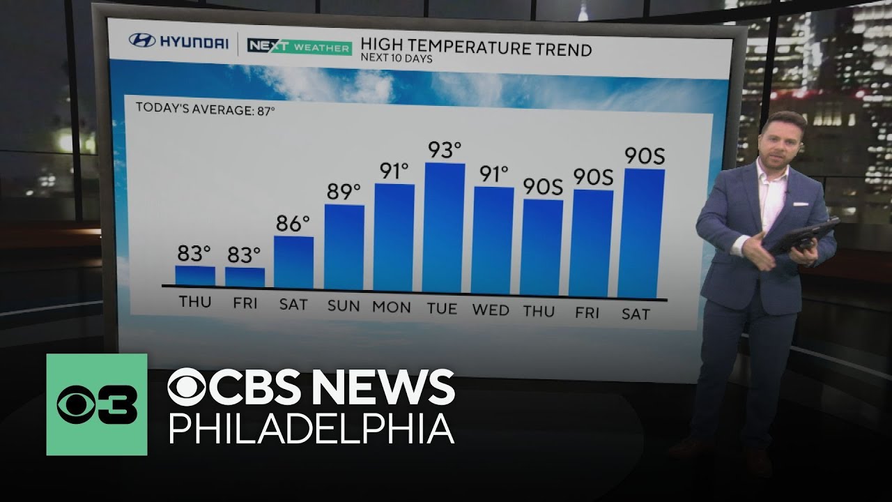 Sunshine returns to Philadelphia area, warmer temps on the way - YouTube