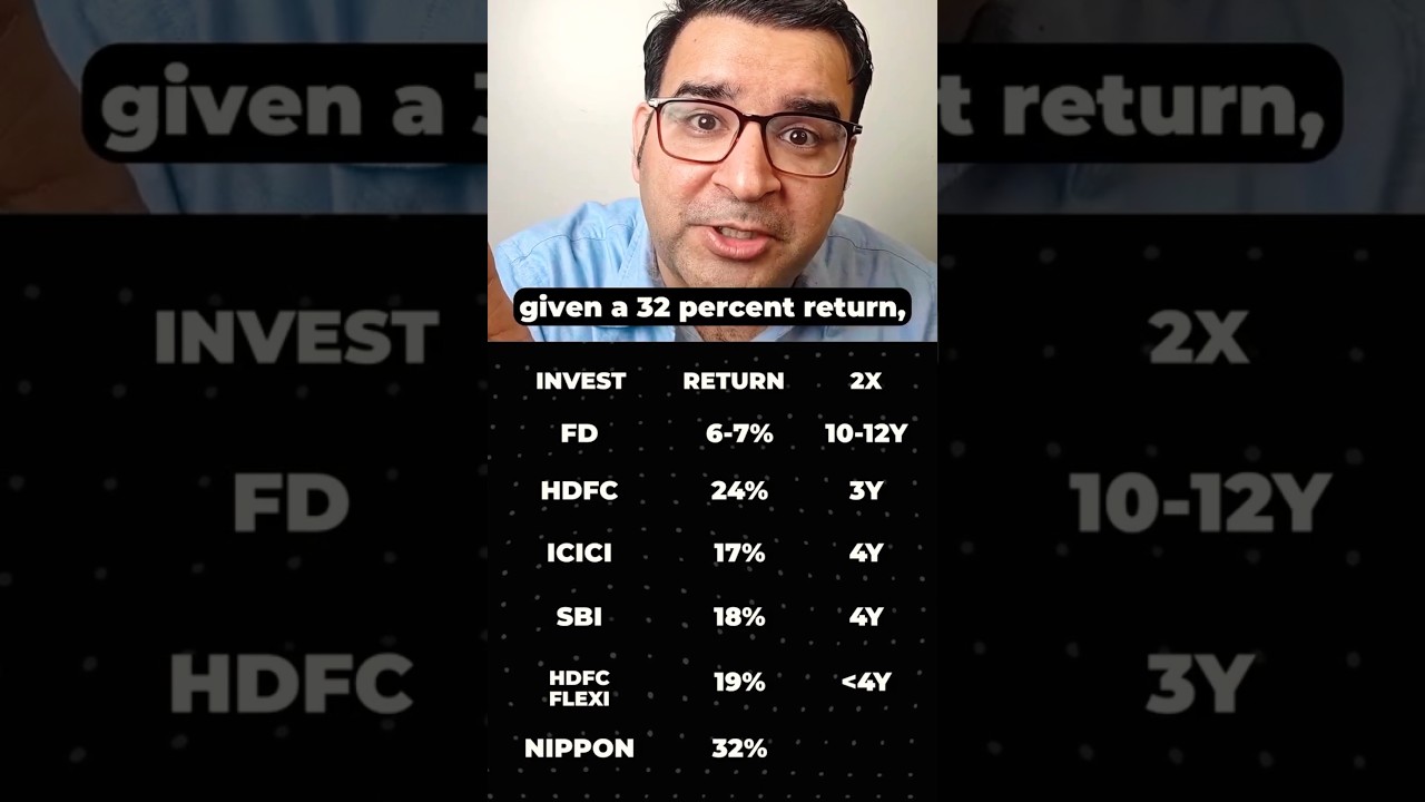 2X Your Money By Using Mutual Fund 