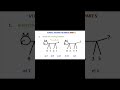 Verbal Intelligence Test | Missing Numbers Questions with Tricks