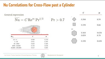 HT 8.2  Flow Past on Circular Geometries
