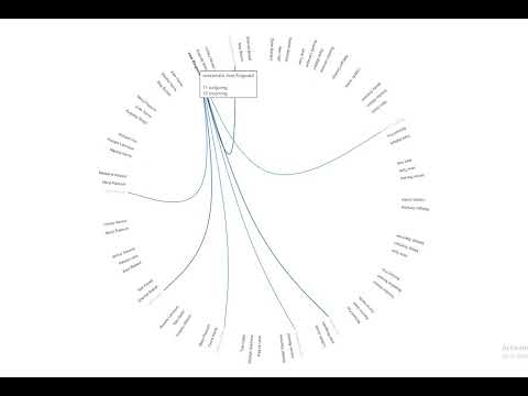 hierarchical edge