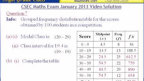 Question 7  CXC CSEC Maths January 2013 Exam Video Solution