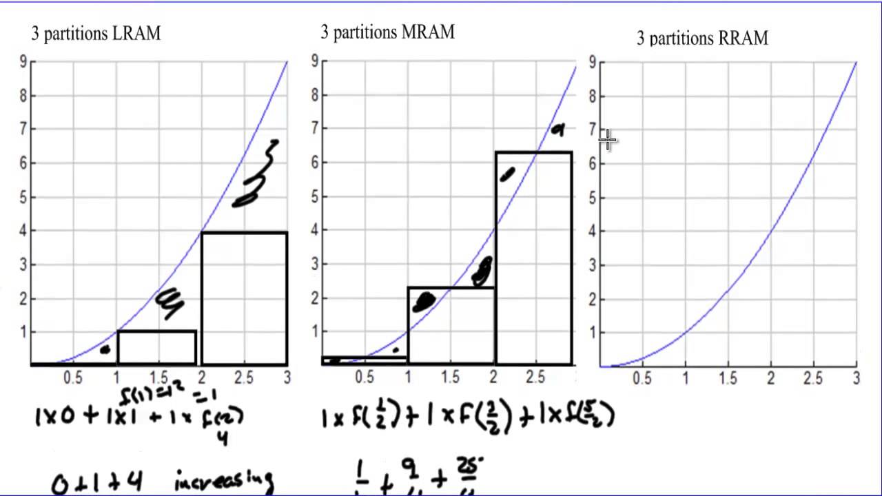 ap-calculus-section-6-1-estimating-with-finite-sums-youtube