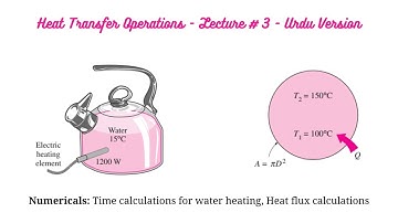 Heat Transfer Operations - Lecture # 3 - Numerical Problems - Urdu Version