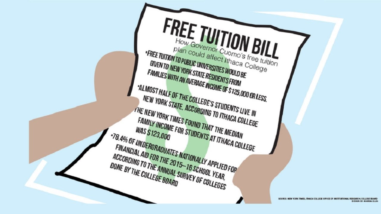 College Tuition Should Not Be Free