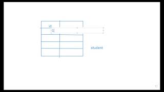 Java Database Connectivity Part2