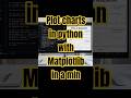 Matplotlib Magic: From Data to Graphs #python #pythonprogramming #matplotlib #googlecolab #coding