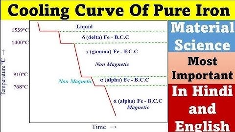 Cooling curve of pure iron